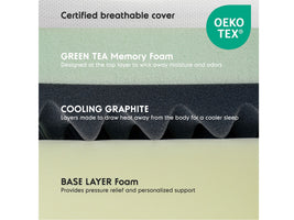 Sleeptone Green Tea Memory Foam Mattress Layers