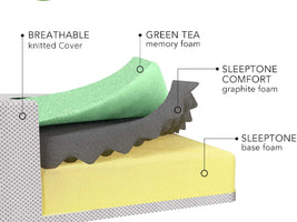 Sleeptone Green Tea Memory Foam Mattress Segment